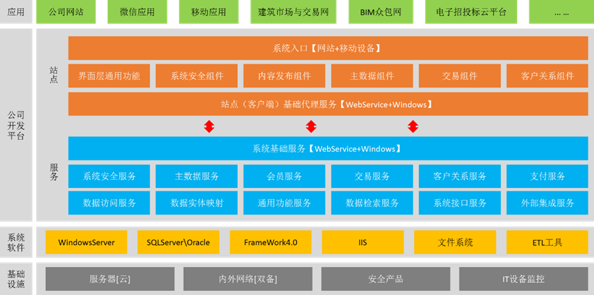 华春网络SaaS